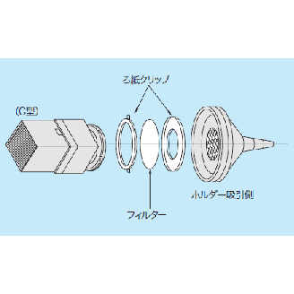 多段型分粒装置　C-30 画像2